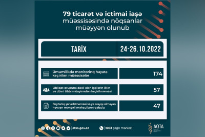 AQTA Lənkəran və Cəlilabadda yerləşən ticarət obyektlərini cərimələyib