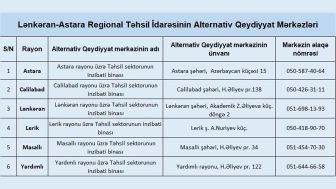 Foto Lənkəran-Astara Regional Təhsil İdarəsinin Facebook səhifəsi