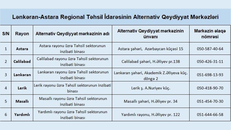Məktəbəqədər təhsil müəssisələrinə elektron qəbul başlayıb
