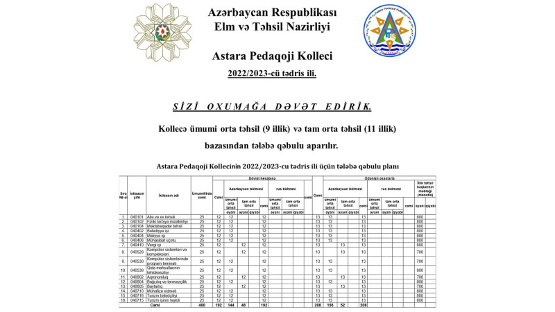 Astara Pedaqoji Kolleci tələbə qəbuluna start verib