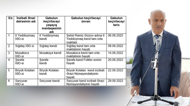 Masallı: Araz Əhmədovun sentyabr ayında olacaq səyyar görüşləri