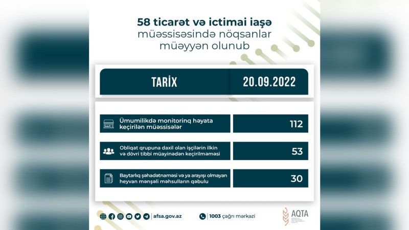 Lənkəran: iki mağaza AQTA tərəfindən cərimələnib