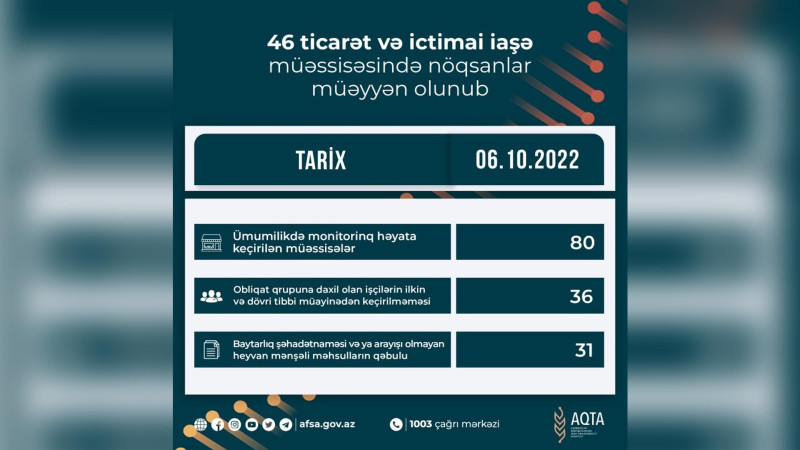 Lənkəran: Şiləvar kəndinin iki ticarət obyektində nöqsanlar aşkarlanıb
