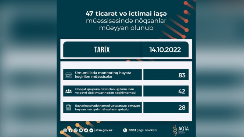 AQTA Lənkəranda yerləşən ictimai iaşə müəssisələrini cərimələyib