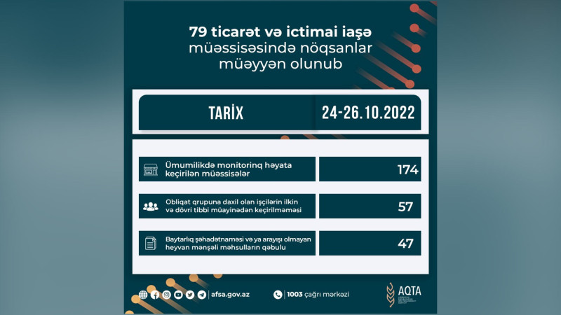 AQTA Lənkəran və Cəlilabadda yerləşən ticarət obyektlərini cərimələyib