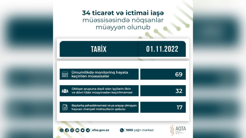 AQTA Lənkəranda yerləşən obyektləri cərimələyib