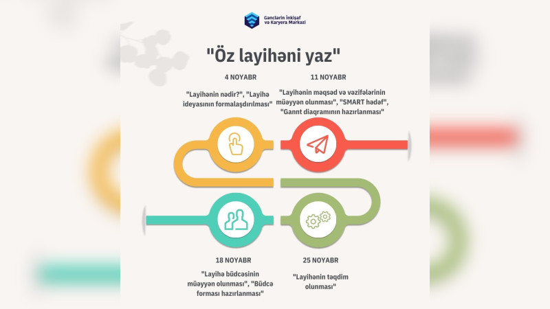 Astara: Öz layihəni yaz layihəsi çərçivəsində təlimlər keçiriləcək