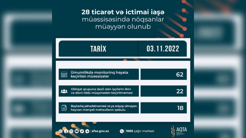 AQTA Lənkəranda daha iki obyektdə nöqsan aşkarlayıb