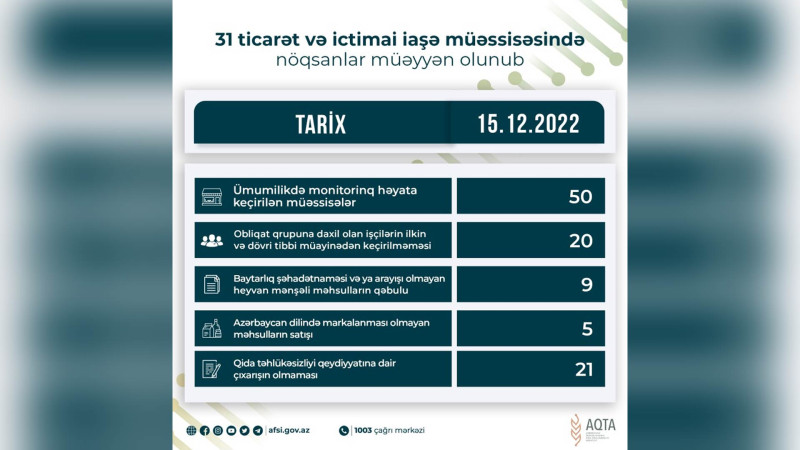 AQTA Cəlilabaddakı obyektləri cərimələyib