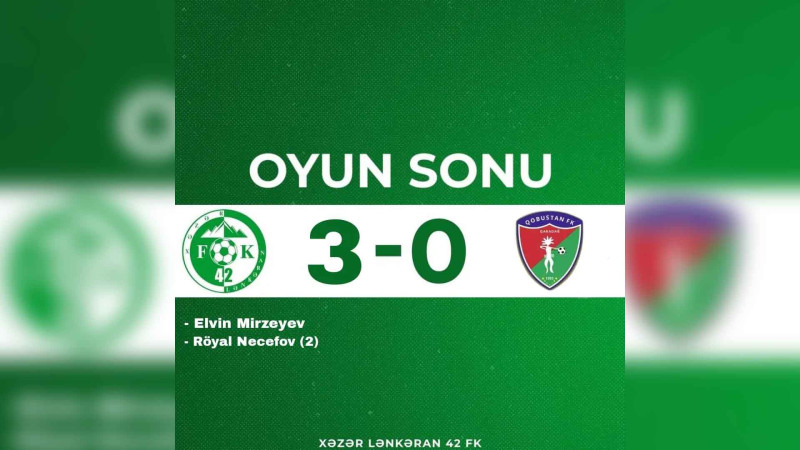 “Xəzər Lənkəran 42” 3 xalı 3 topla qazandı