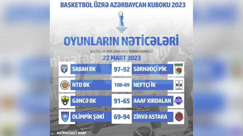 “Zirvə Astara” böyük hesabla qələbə qazanıb