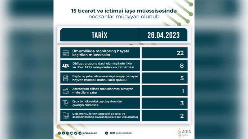 Lənkəranda 3 mağaza cərimələnib