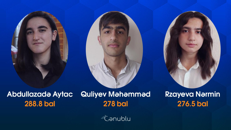 Lənkəran: buraxılış imtahanında yüksək bal toplayan şagirdləri tanıyaq