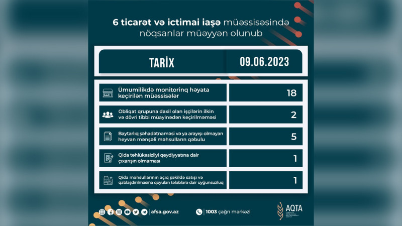 Lənkəranda fəaliyyət göstərən restoran cərimələnib