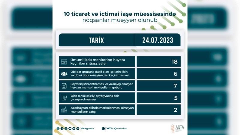 Lənkərandakı 2 restoranda nöqsanlar müəyyən olunub