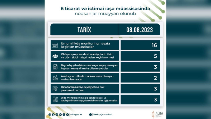 Lənkəranda ticarət müəssisələrində nöqsanlar müəyyən olunub