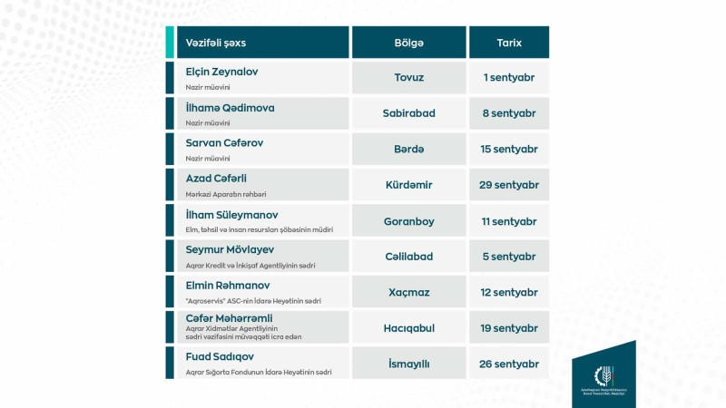 Aqrar Kredit və İnkişaf Agentliyinin sədri Cəlilabadda qəbul keçirəcək