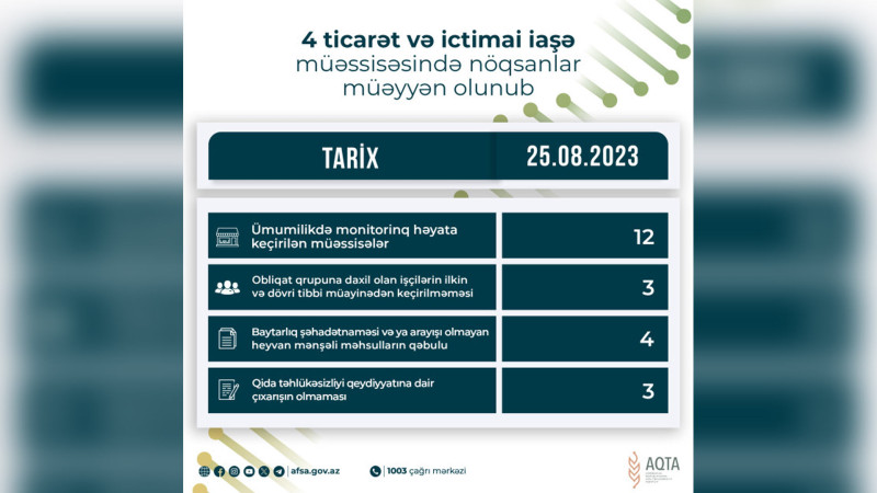 Lənkəranda bir sıra ictimai iaşə müəssisələrində nöqsanlar aşkarlanıb