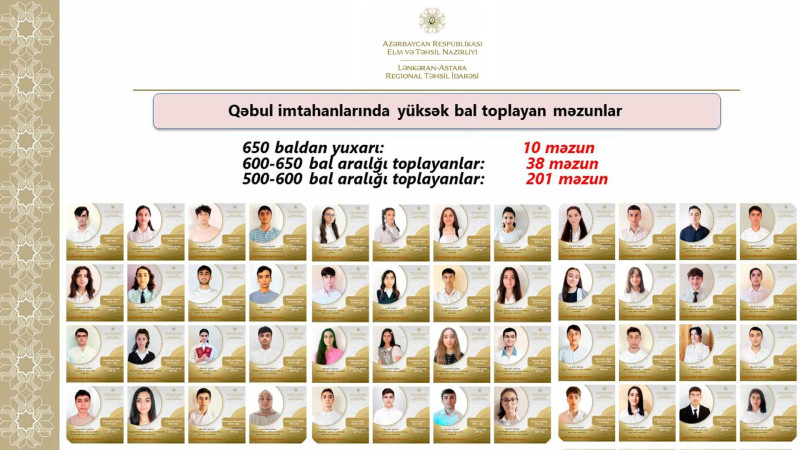 Lənkəran-Astara regionu üzrə 249 məzun yüksək bal toplayıb