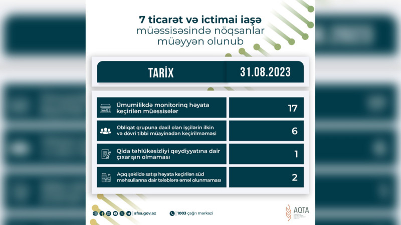Lənkəranda yerləşən Səfalı restoranında nöqsanlar aşkarlanıb