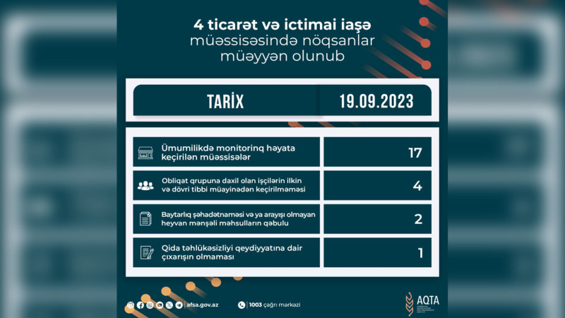 Lənkəranda bir sıra mağazalarda nöqsanlar müəyyən olunub
