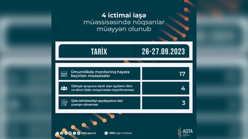 Lənkəranda ictimai iaşə müəssisələrində nöqsanlar müəyyən olunub