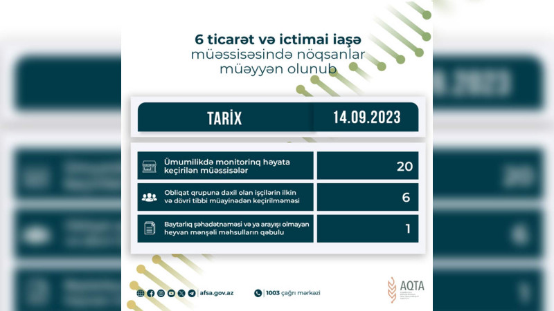AQTA Masallıdakı Giləvar restoranında nöqsanlar aşkarlayıb