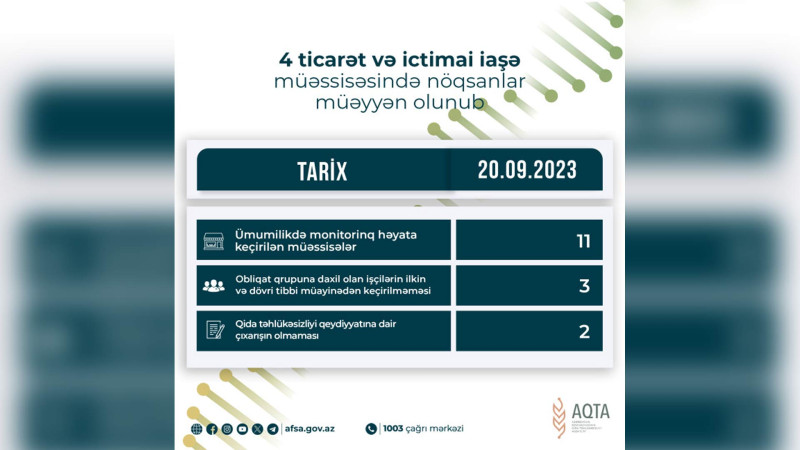 Masallıda ticarət və ictimai iaşə müəssisələrində nöqsanlar müəyyən olunub