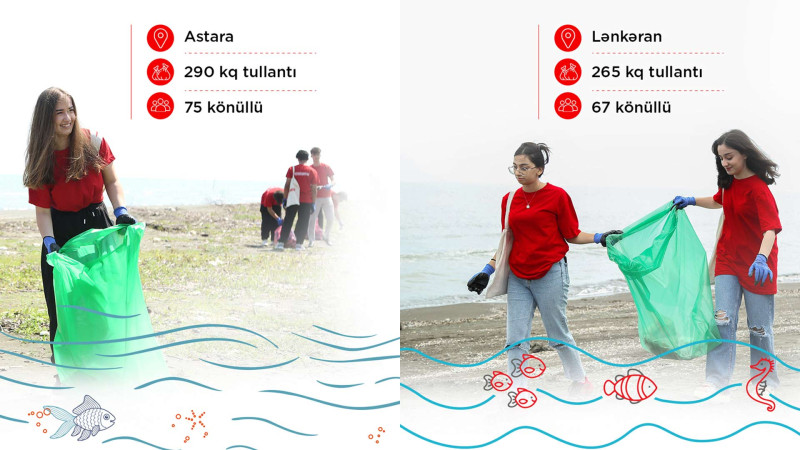“Coca-Cola Azerbaijan” Astara və Lənkəranda təmizlik aksiyası keçirib