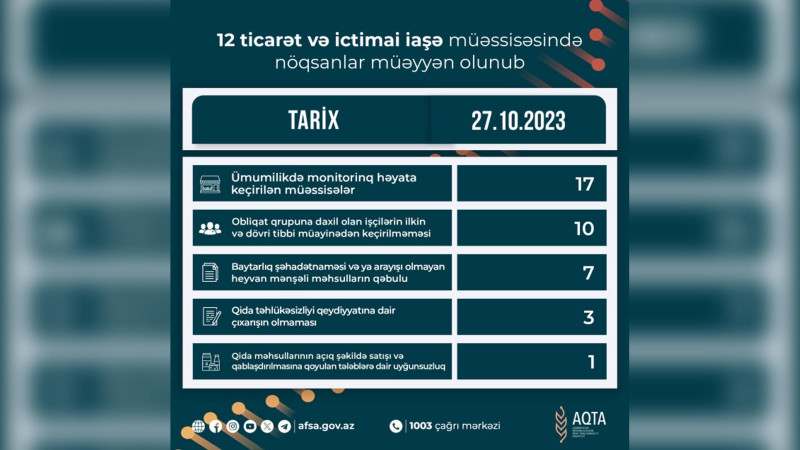 AQTA Lənkəranda marketi cərimələyib