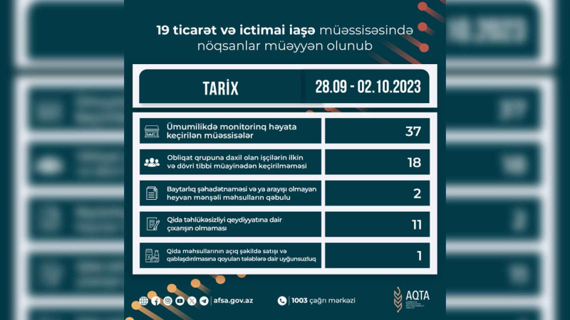 AQTA Lənkəran və Cəlilabadda yerləşən marketləri cərimələyib