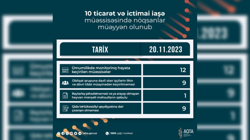 AQTA Lənkəranda və Cəlilabadda fəaliyyət göstərən iaşə obyektlərini cərimələyib