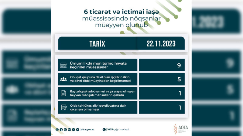 AQTA Lənkəranda yerləşən ticarət obyektlərini və ictimai iaşə müəssisəsini cərimələyib