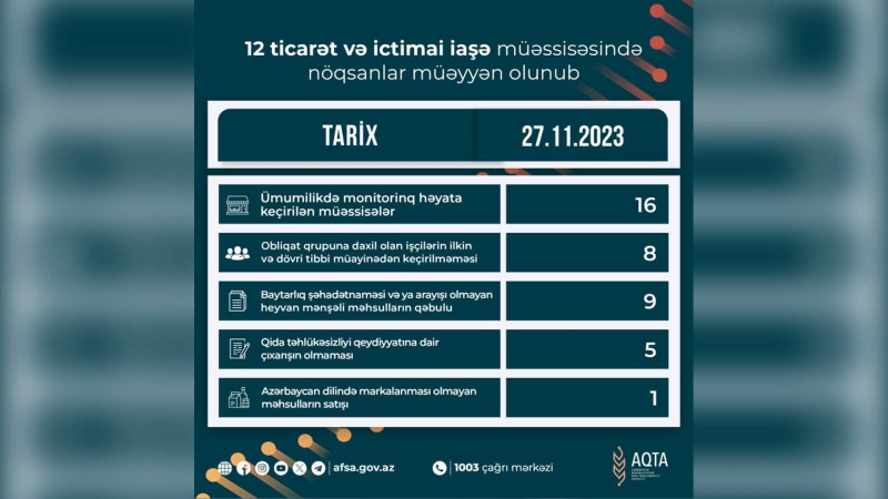 AQTA Astarada yoxlama keçirib