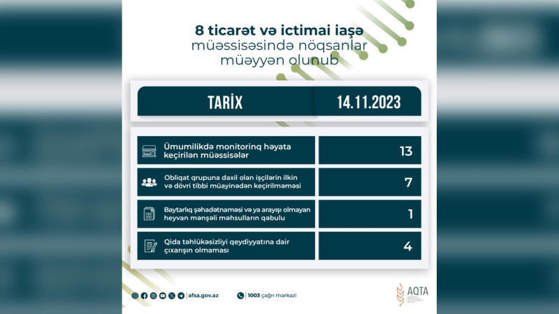 AQTA Lənkəranda monitorinq keçirib