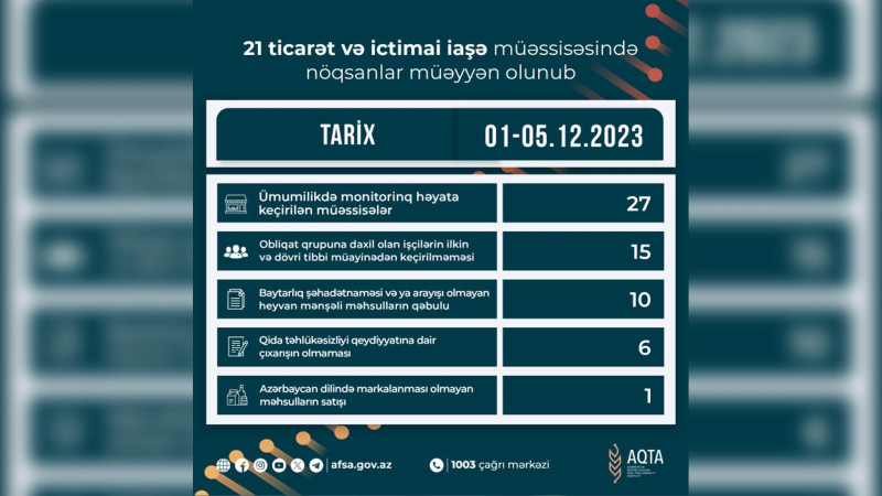 AQTA Masallı və Lənkəranda monitorinq keçirib