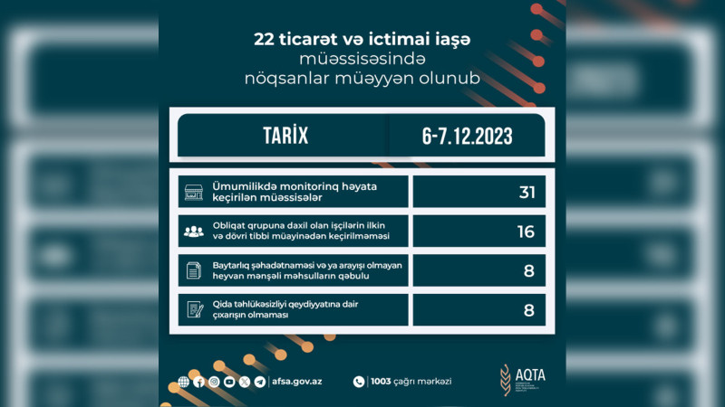Lənkəranda yerləşən ticarət obyektləri və ictimai iaşə müəssisələri cərimələnib