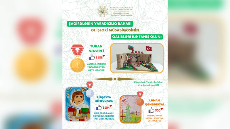 “Şagirdlərin Yaradıcılıq Baharı”nın qalibləri