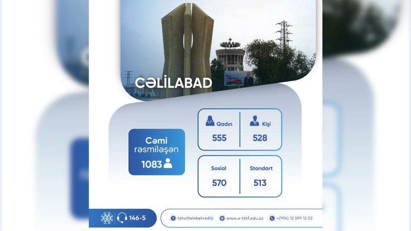Cəlilabad: 1000-dən çox tələbə TTKF-dən yararlanıb