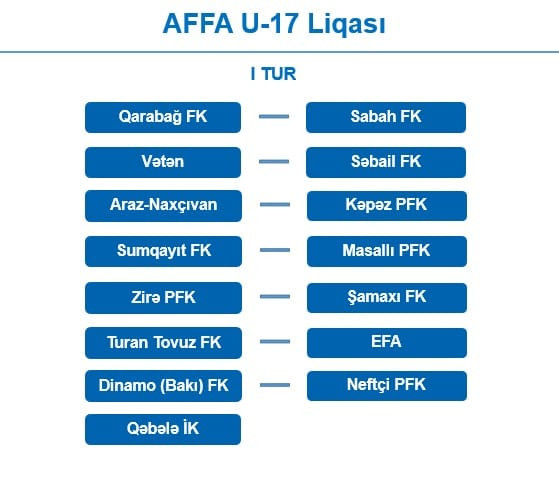 “Masallı” komandası AFFA-nın U-17 Liqasında iştirak edəcək