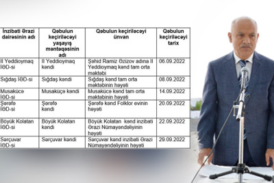 Masallı: Araz Əhmədovun sentyabr ayında olacaq səyyar görüşləri