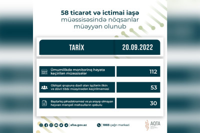 Lənkəran: iki mağaza AQTA tərəfindən cərimələnib