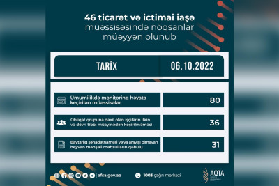 Lənkəran: Şiləvar kəndinin iki ticarət obyektində nöqsanlar aşkarlanıb