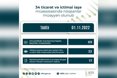 AQTA Lənkəranda yerləşən obyektləri cərimələyib