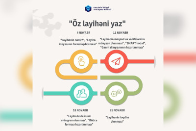 Astara: "Öz layihəni yaz" layihəsi çərçivəsində təlimlər keçiriləcək