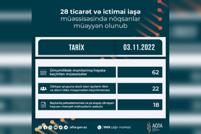 AQTA Lənkəranda daha iki obyektdə nöqsan aşkarlayıb