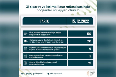 AQTA Cəlilabaddakı obyektləri cərimələyib