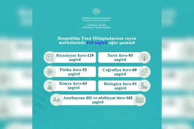 Respublika Fənn Olimpiadalarının rayon mərhələsinin nəticələri bəlli olub