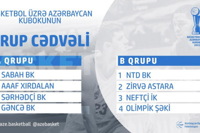 “Zirvə Astara” Azərbaycan Kubokunda B qrupunda çıxış edəcək