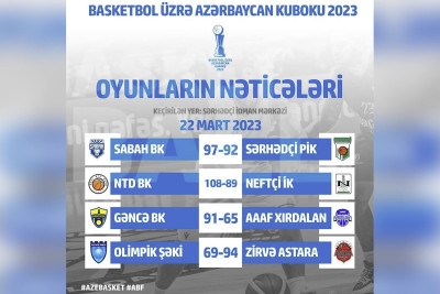 “Zirvə Astara” böyük hesabla qələbə qazanıb